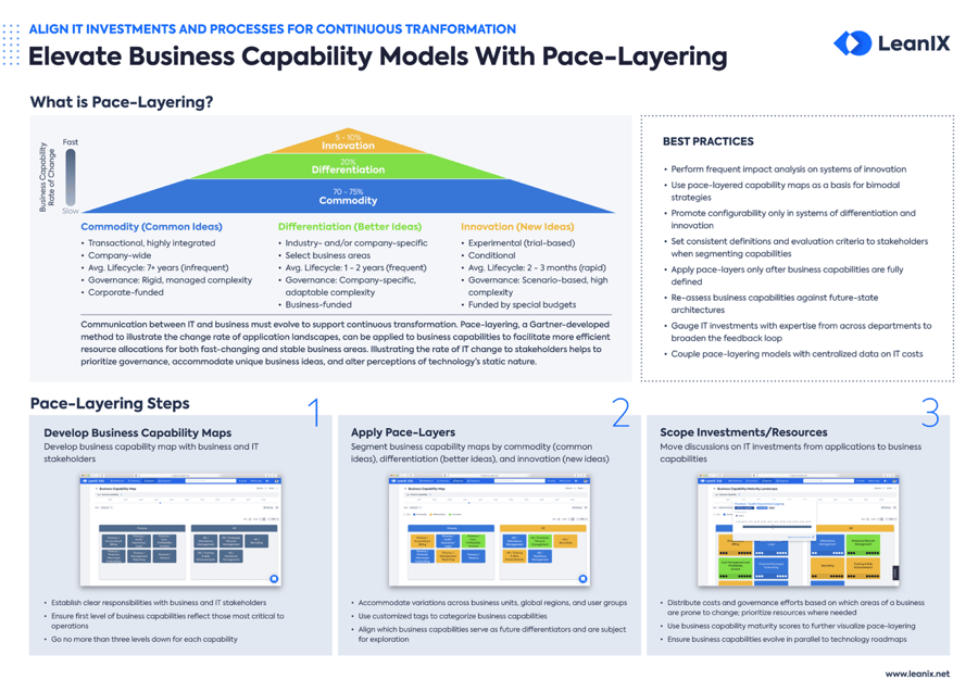 Elevate Business Capability Models With PaceLayering